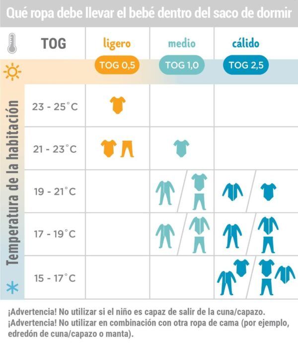 ERGOBABY CLASSIC SACO DE DORMIR 0-6 meses (TOG 2.5 ) - Imagen 3