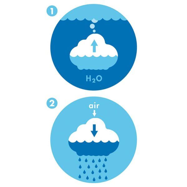 Pluï nube mágica de lluvia - Imagen 4